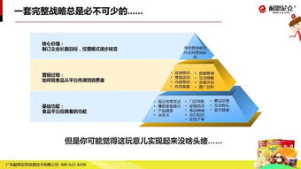 互聯(lián)網(wǎng)食品營銷解決方案 解鎖數(shù)字化時代的銷售新增長